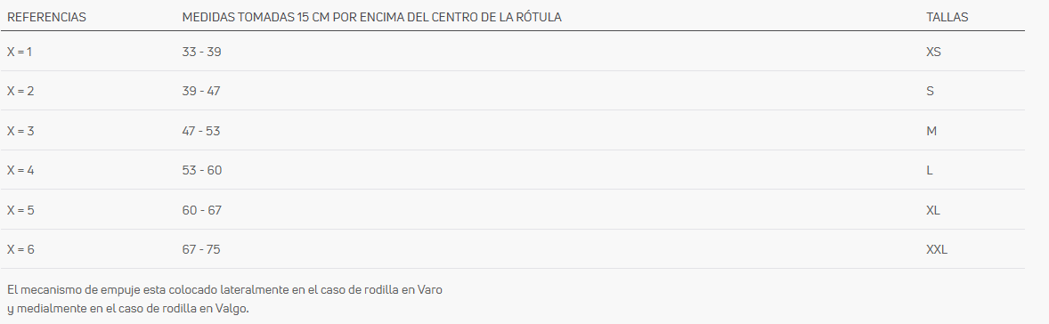 MEDIDAS OA ADJUSTER3 